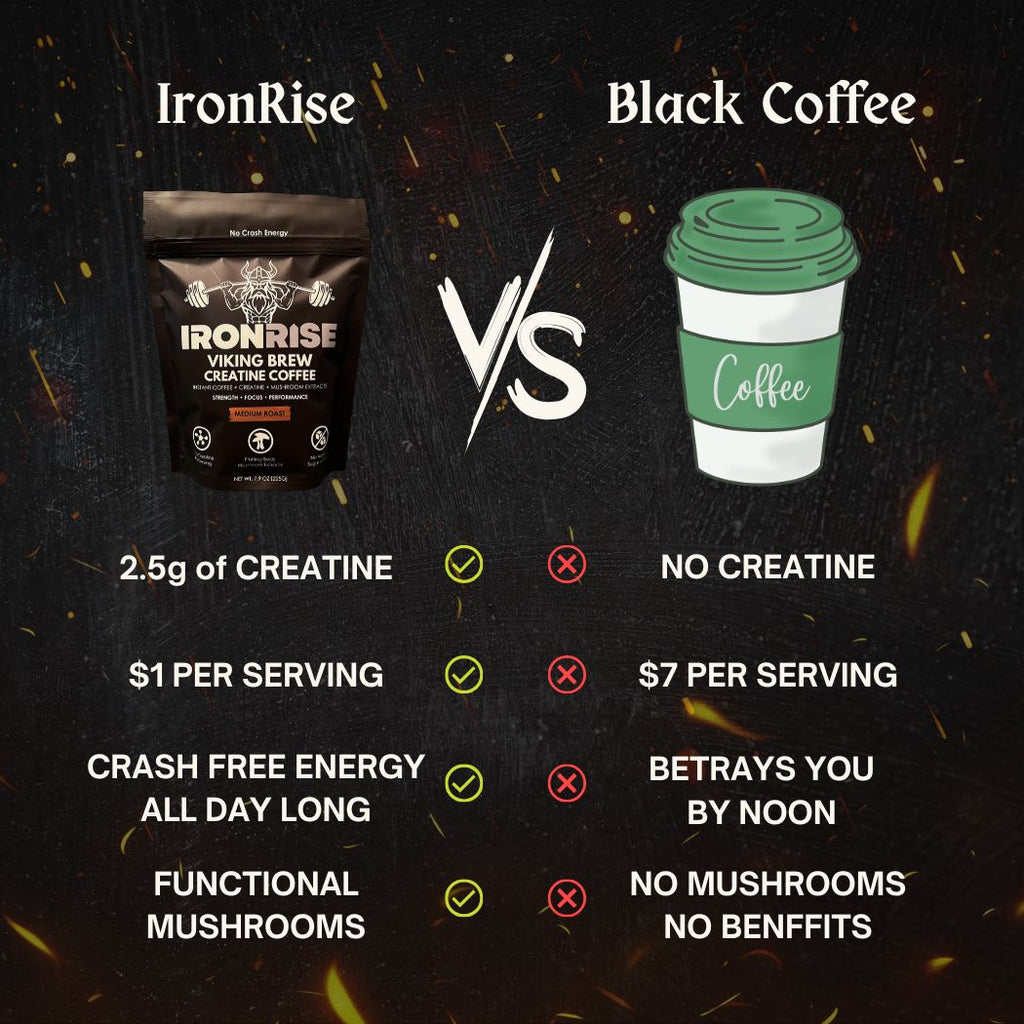 Viking Brew Creatine Coffee Starter Kit